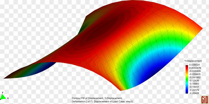 Triangle Element Vector Graphics Finite Method Computer PNG