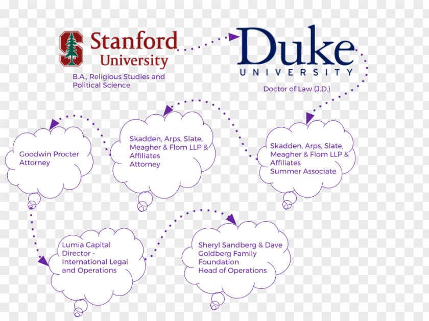 Line Duke University Stanford Brand Logo Font PNG
