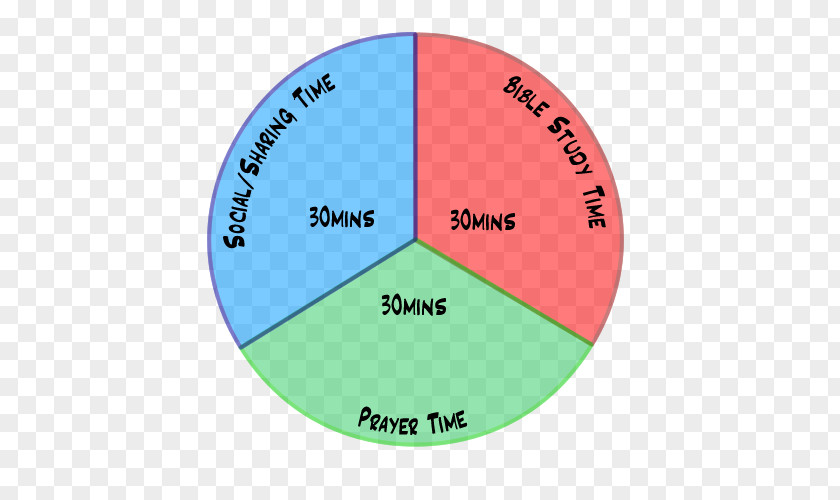 Youth Ministry Pie Chart Christian PNG