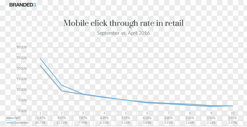 Ctr Document Line Angle PNG