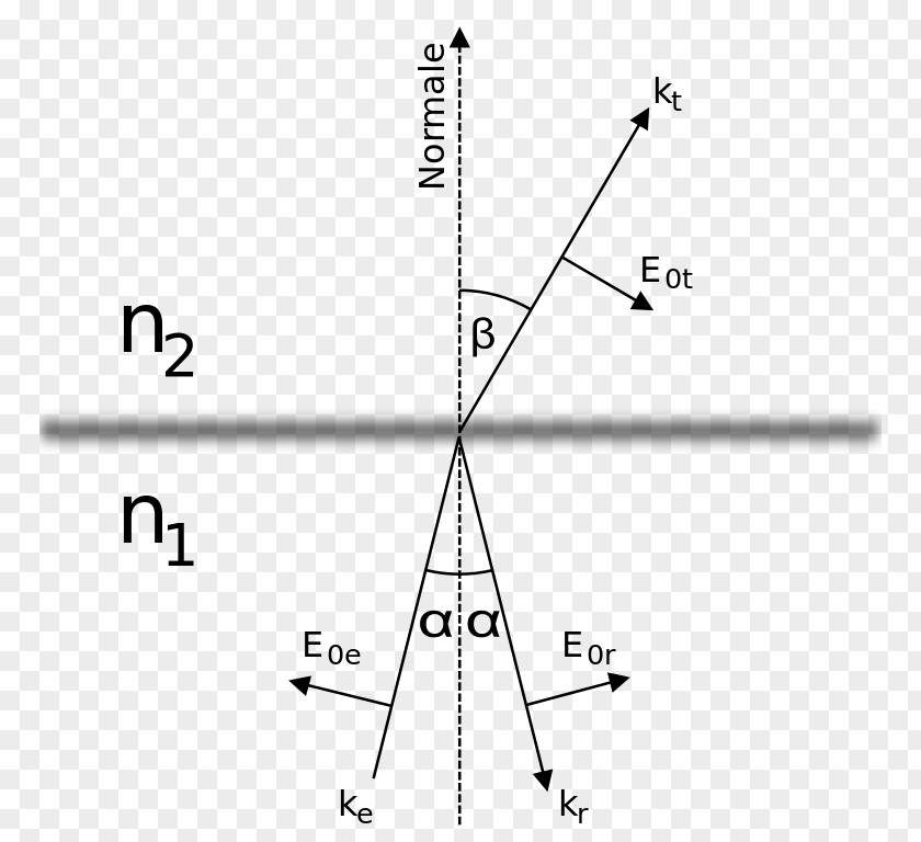 Angle Elastic Collision Fresnel Equations Wave Reflection PNG