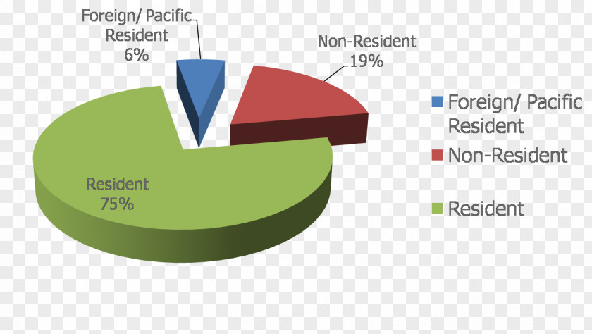 Residency Program Director Product Brand Graphics Market Share Line PNG