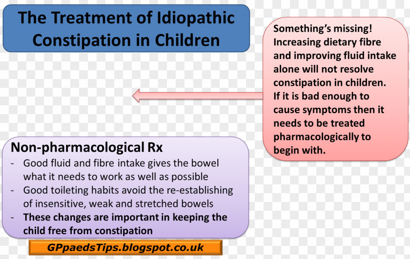 CONSTIPATION Medicine Child Pediatrics Primary Care General Practitioner PNG