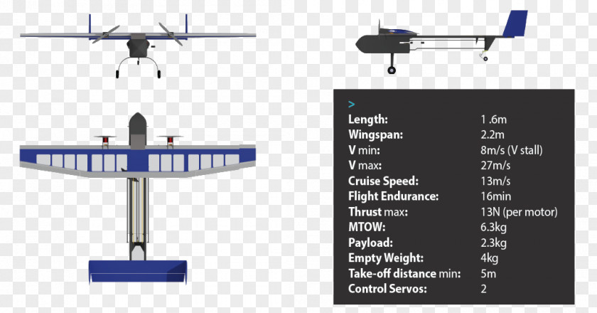 Airplane Aviation Wing PNG