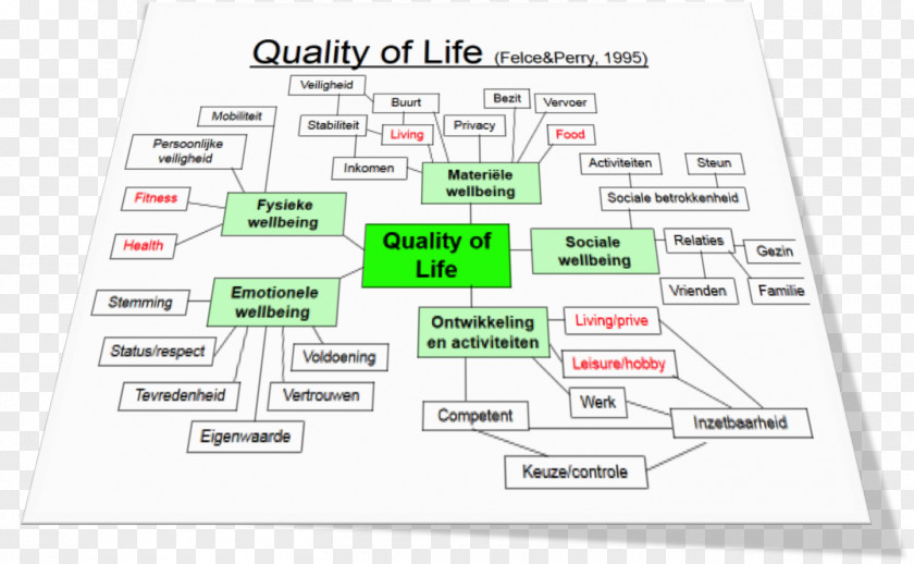 Appearance Vs Reality Quality Of Life Well-being Bicycle PNG