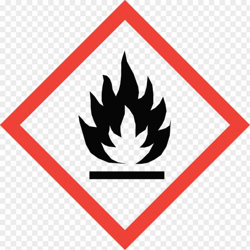 Safety Warning Signs Globally Harmonized System Of Classification And Labelling Chemicals GHS Hazard Pictograms Communication Standard CLP Regulation PNG