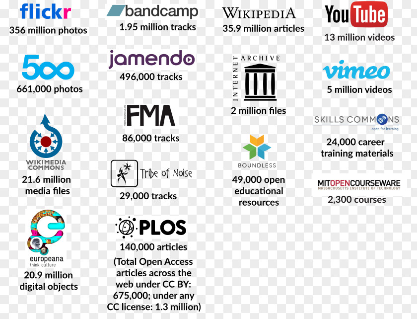 Creative Commons License Open Educational Resources Teacher Worksheet PNG