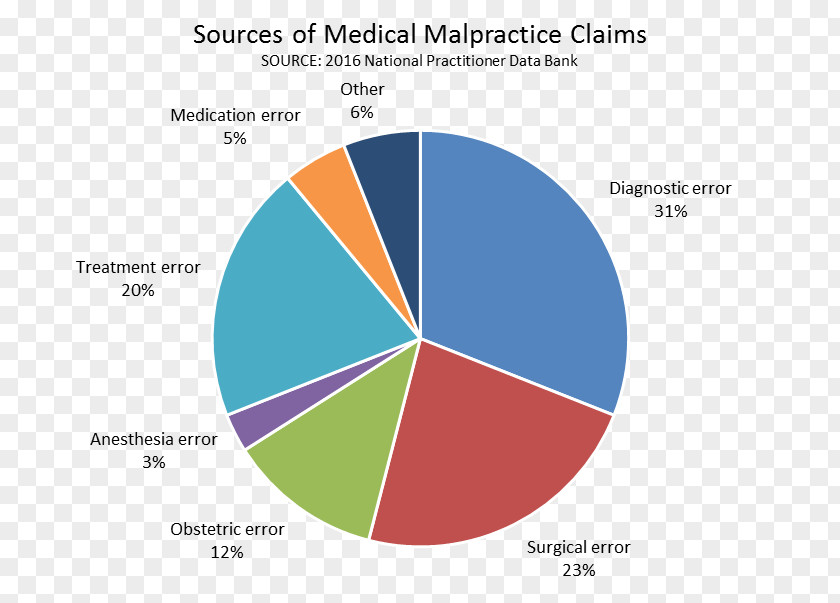 Dukla Pass Victims Day Nanomaterials Residential Building Construction Industry: Global Markets To 2022 Nanofiber Medical Error Market Analysis PNG