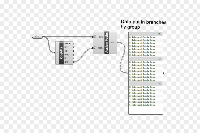 Group Of Objects Import Technology PNG