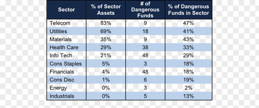 Mutual Fund Exchange-traded Investment Seeking Alpha Angle PNG