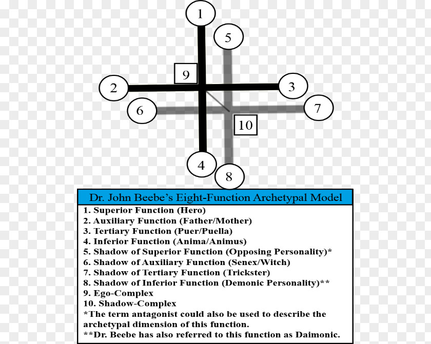 Superior Coach Company Archetype Shadow Self In Jungian Psychology Analytical Persona PNG