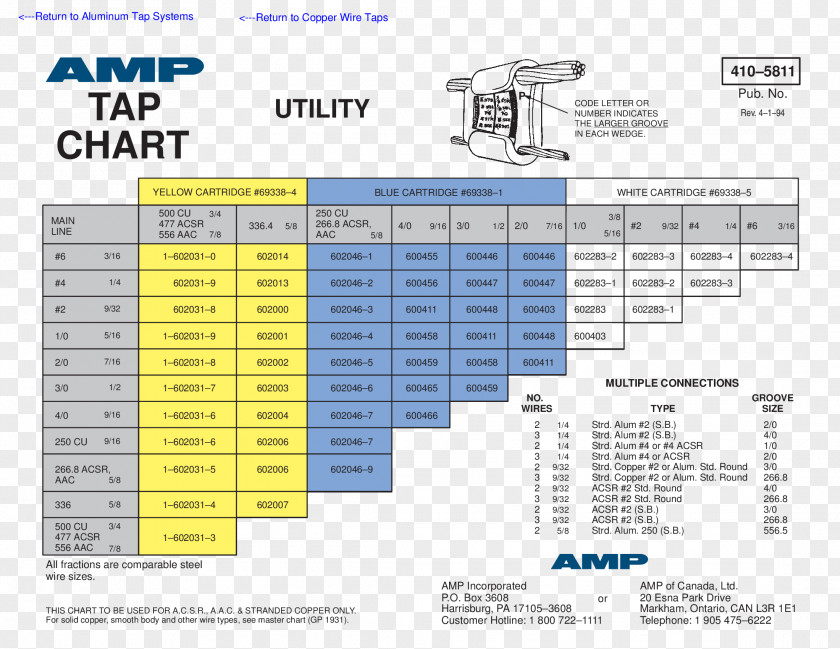 Title Line Chart Paper American Wire Gauge Diagram PNG
