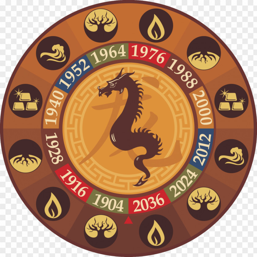 Dragon Zodiac Chinese Astrology Dog PNG