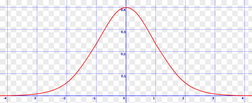 Line Point Angle Gaussian Function Diagram PNG