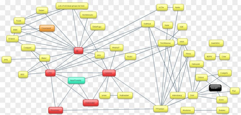 Diagram Technology Line Angle PNG