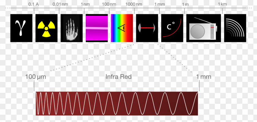 Light Visible Spectrum Wavelength PNG