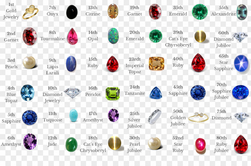 Gemstone Mohs Scale Of Mineral Hardness Birthstone Tanzanite PNG