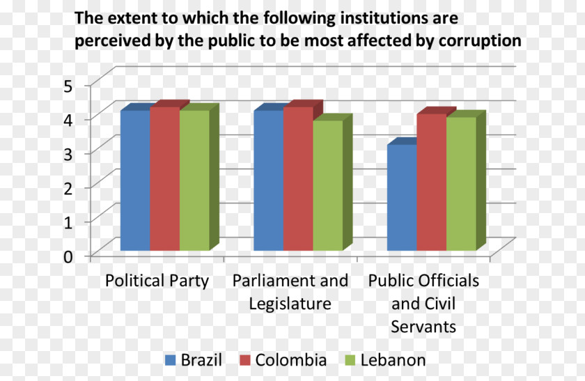 Politics Corruption In Colombia Political PNG