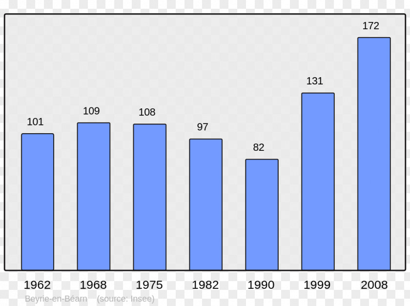 Census Wikipedia Encyclopedia Arrondissement Of Prades Corneilla-la-Rivière PNG