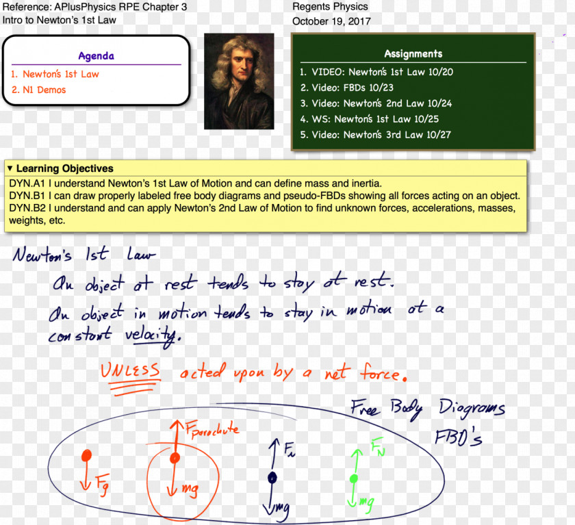 Physics Paper Human Behavior Learning Area Document PNG