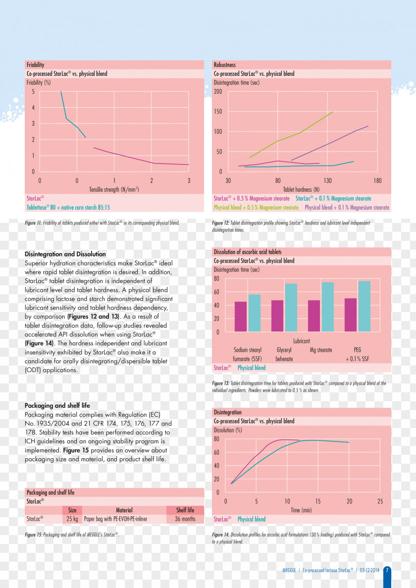 Pharma Paper Line Angle PNG