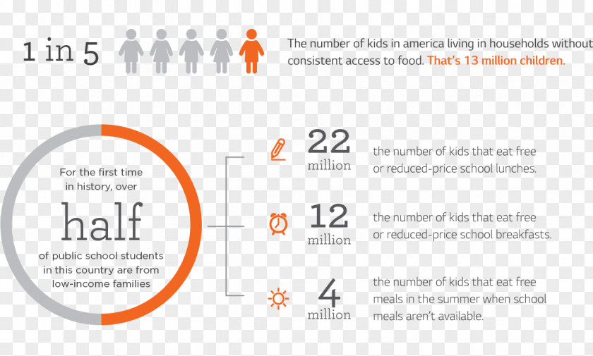 Child Hunger In The United States Share Our Strength PNG