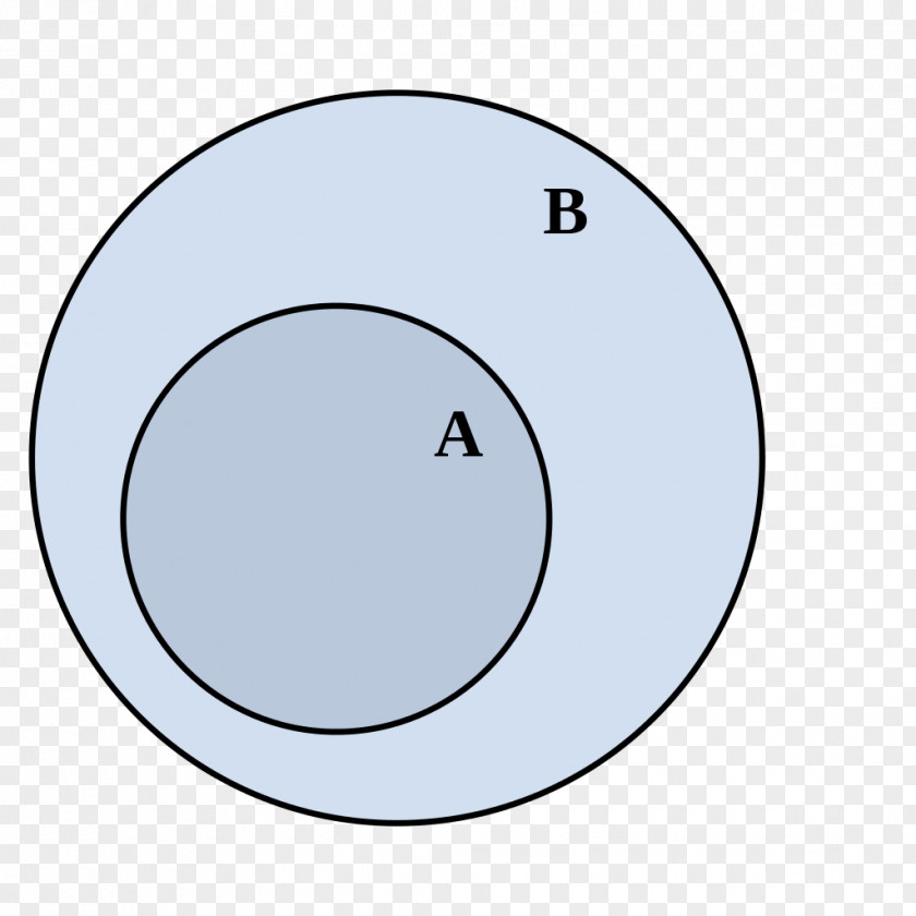 Circle Venn Diagram Subset Set Theory Disjoint Sets PNG