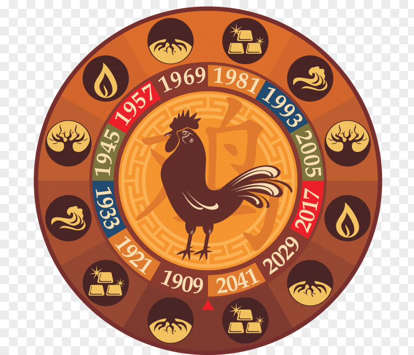 Dog Rooster Chinese Zodiac Calendar PNG