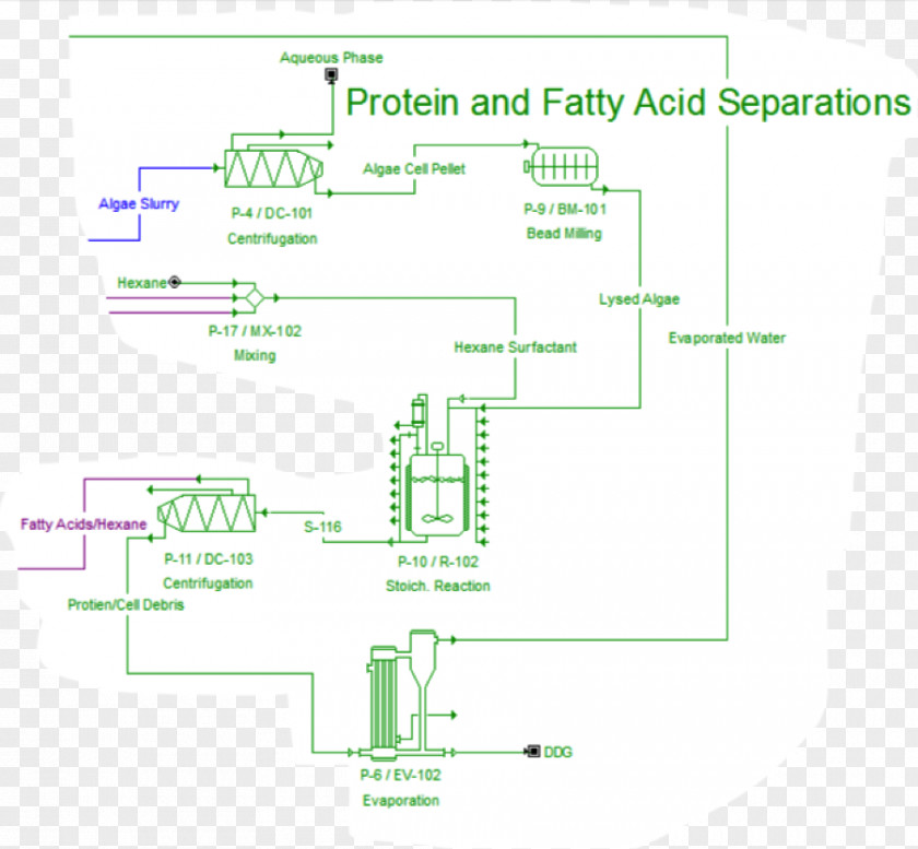 Separation Process Design Flow Diagram PNG
