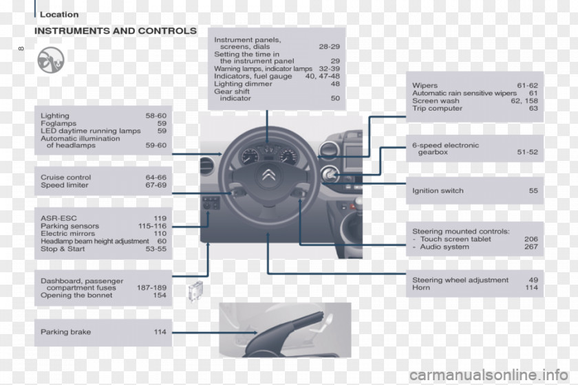 Citroen Berlingo Multispace Citroën Product Manuals Industrial Design PNG