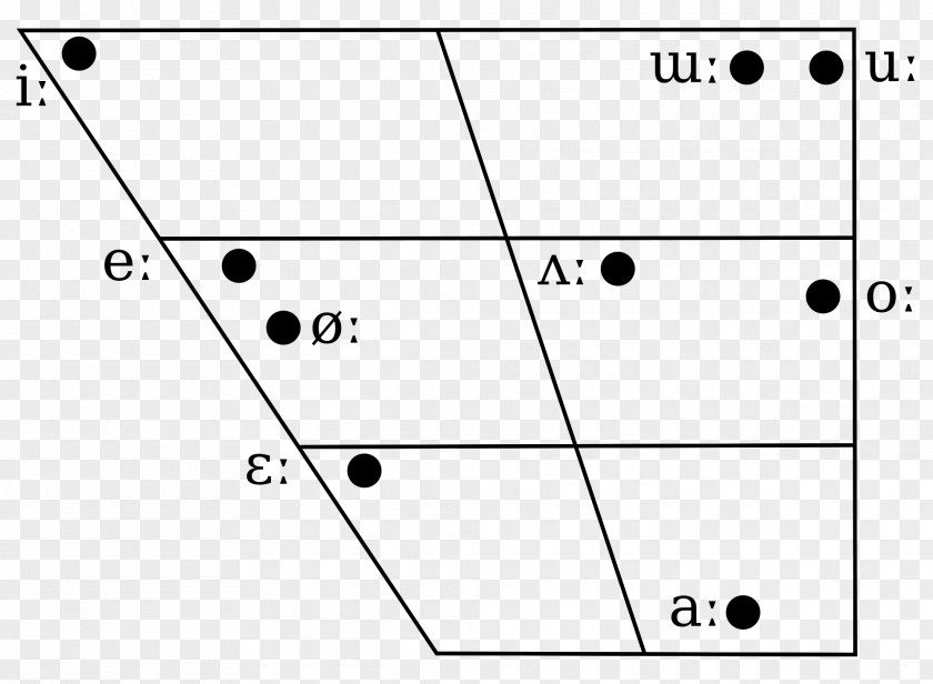 Korean Phonology South Korea Hangul Language PNG