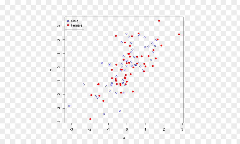 Scatter Plot Graph Of A Function Box PNG