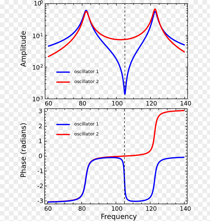 Line Land Lot Angle Point Diagram PNG