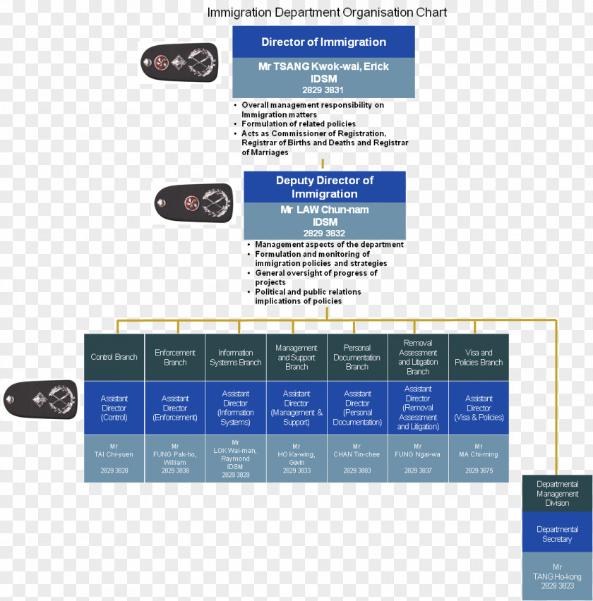 Business Organizational Chart Mission Statement PNG