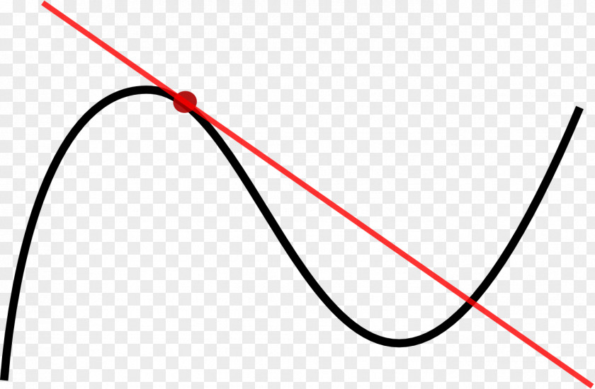 Curve Lines Tangent Point Line Derivative PNG