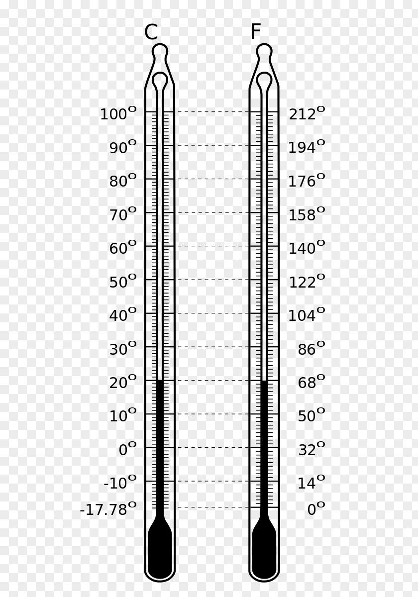 Fahrenheit Physicist Celsius Scale Of Temperature PNG