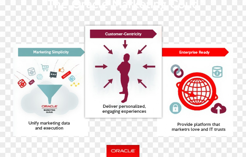 Marketing Automation Oracle Corporation Salesforce Cloud PNG