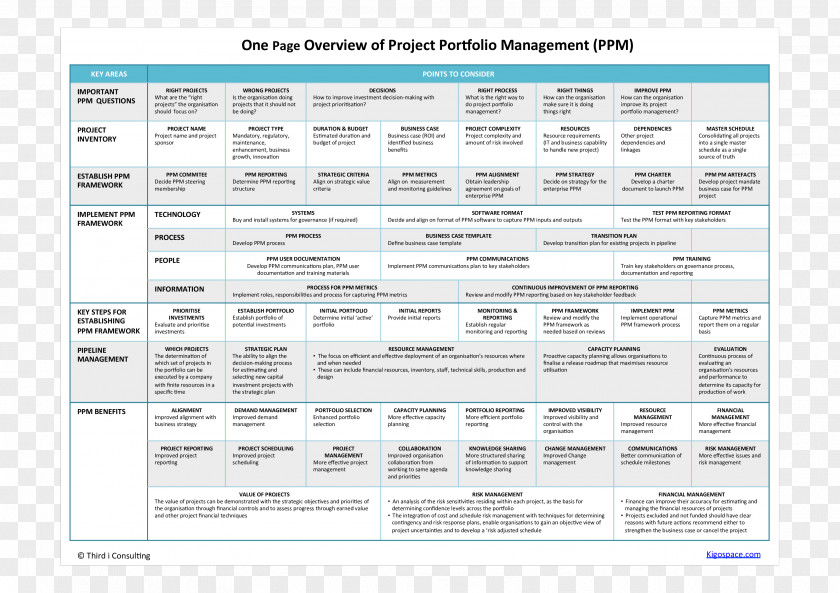 Single Page Template Document Project Portfolio Management Strategic Planning PNG