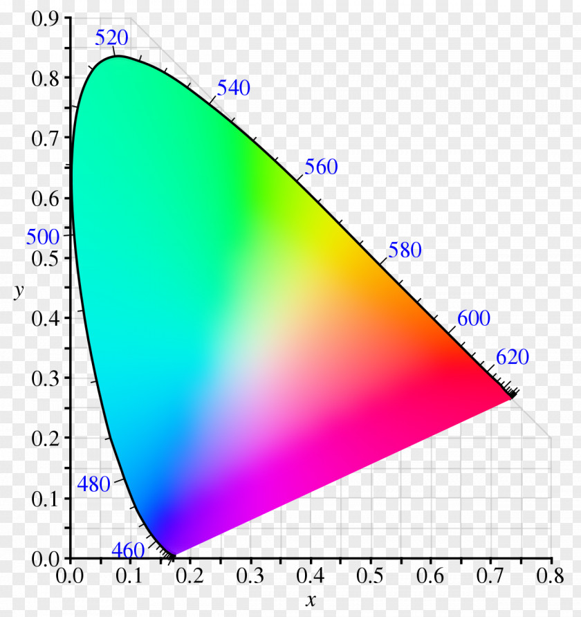Black And Yellow Curve Light CIE 1931 Color Space Chromaticity International Commission On Illumination PNG