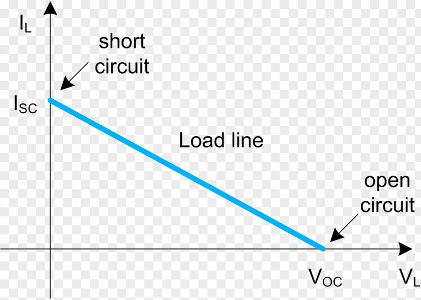 Line Document Angle Brand PNG