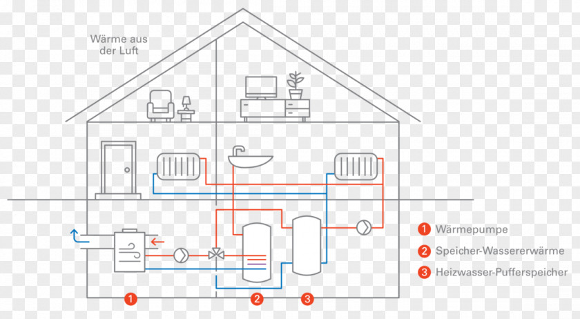 Water Heat Pump Heater Berogailu PNG