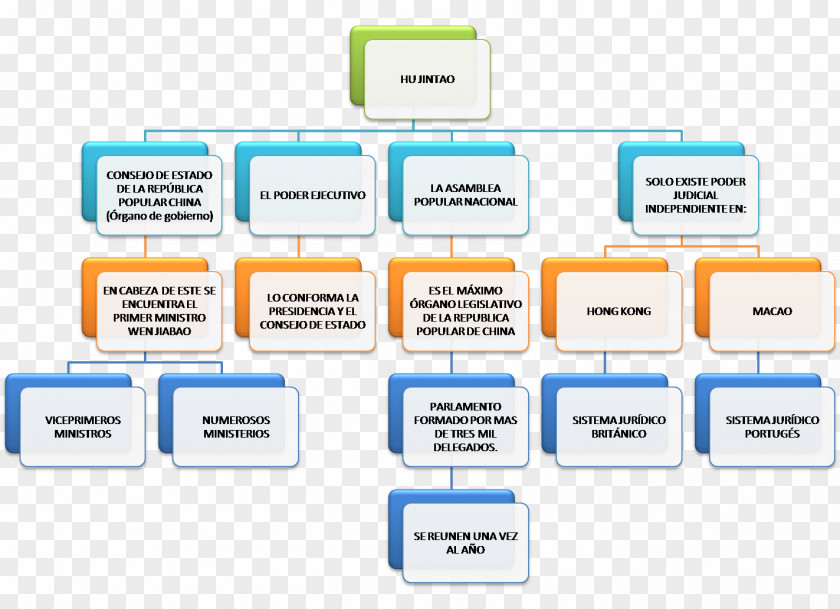 Technology Brand Product Design Diagram PNG