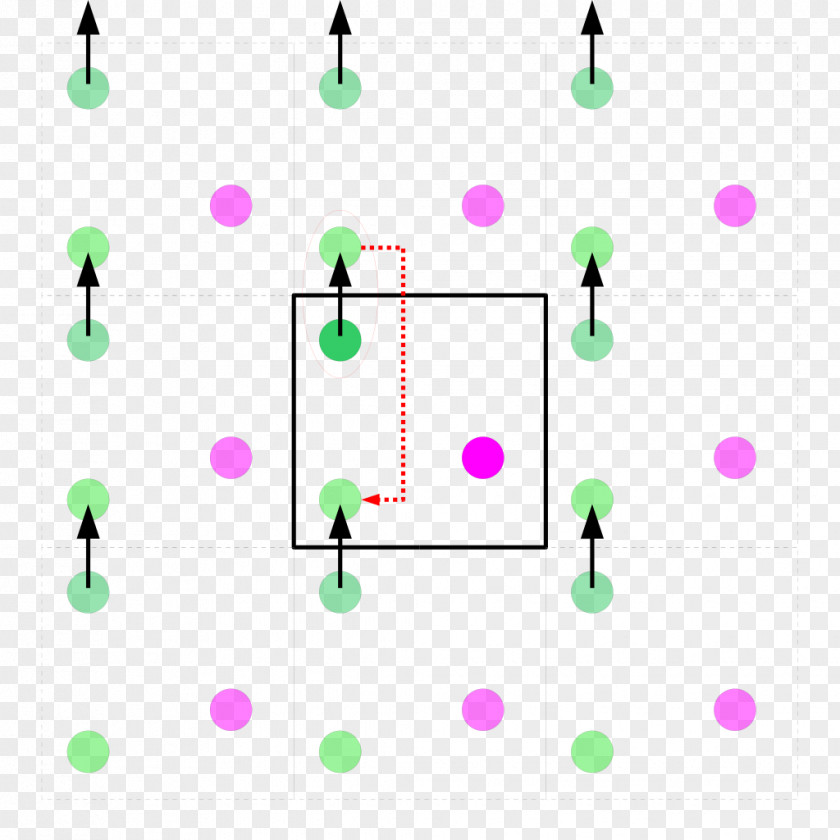 Fullstop Periodic Boundary Conditions Value Problem Function Molecular Dynamics Computer Simulation PNG