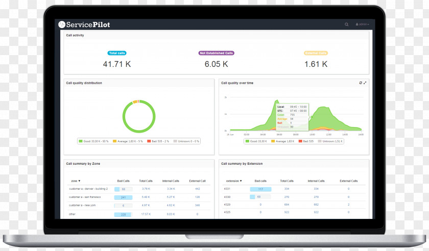 Voip Matomo Analytics Time-tracking Software Computer Customer Relationship Management PNG