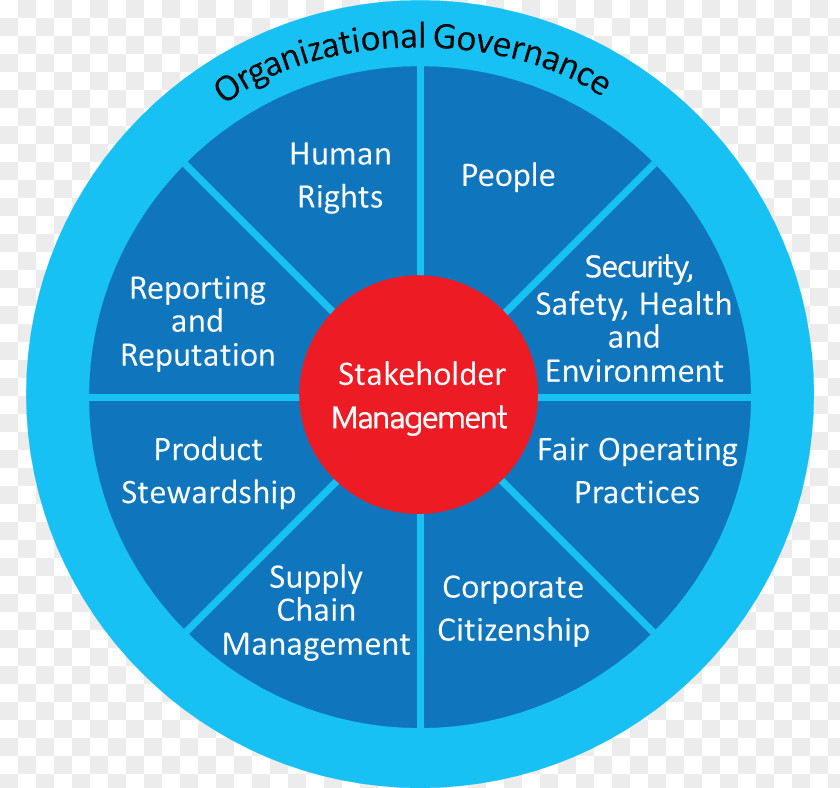 Business Organization Corporate Governance Sustainability Framework PNG