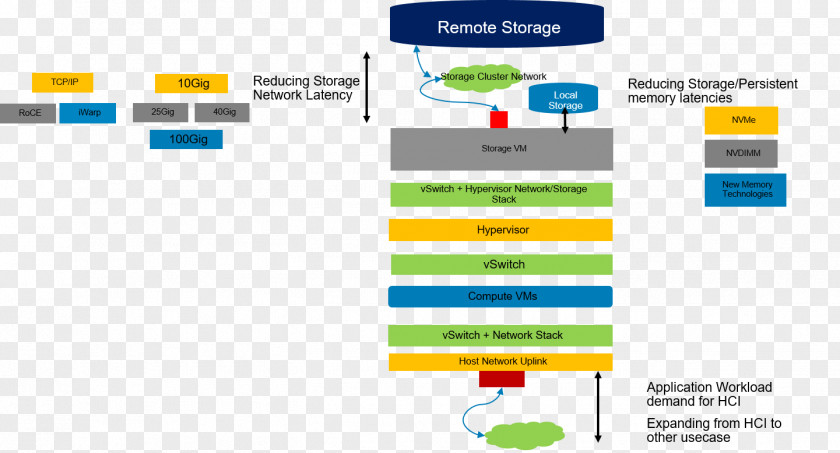 Computer Dell Servers Program Software PNG