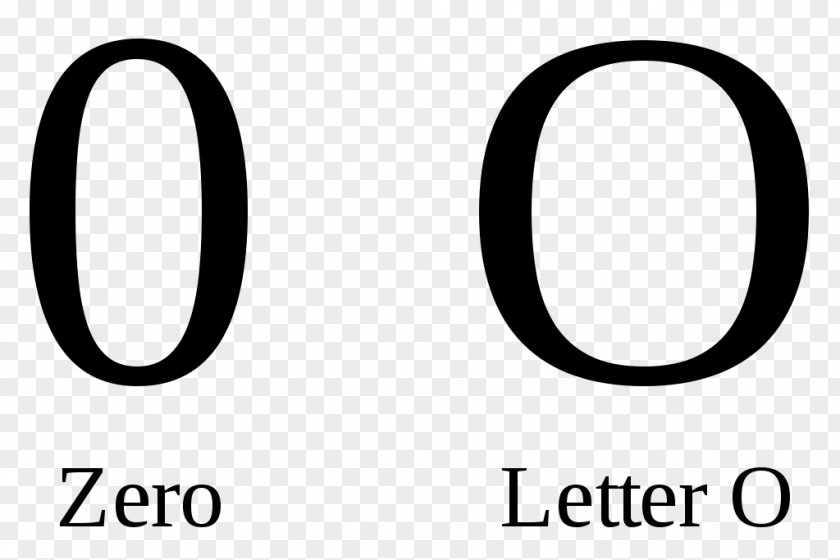 Wikipedia Zero Symbols For Letter Encyclopedia PNG