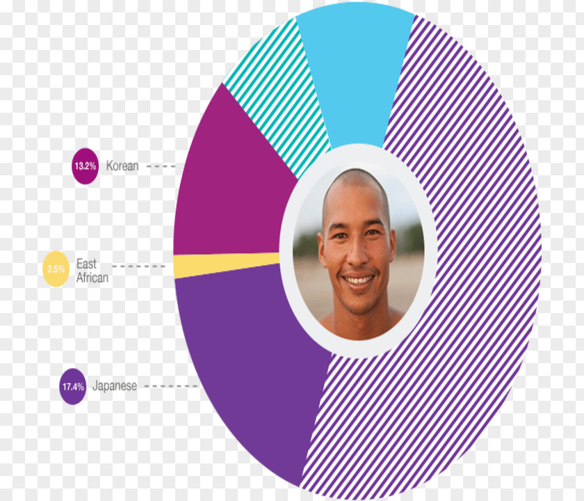 Brand Sales Price PNG