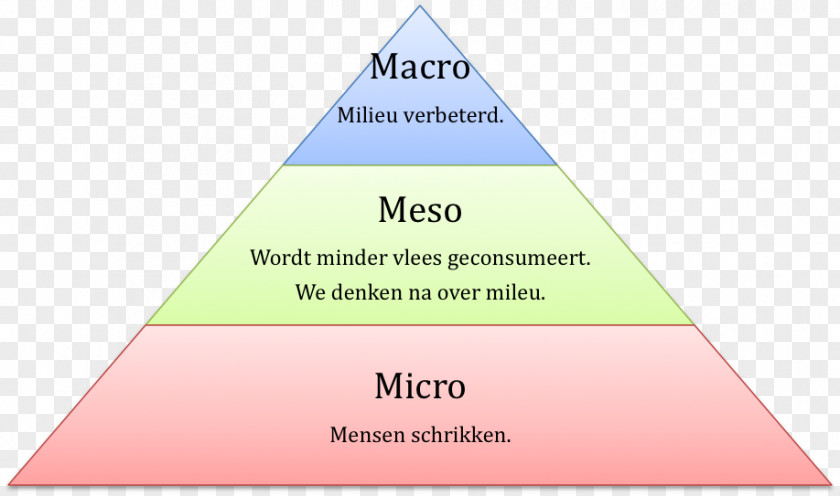 Business Quality Control Management System PNG