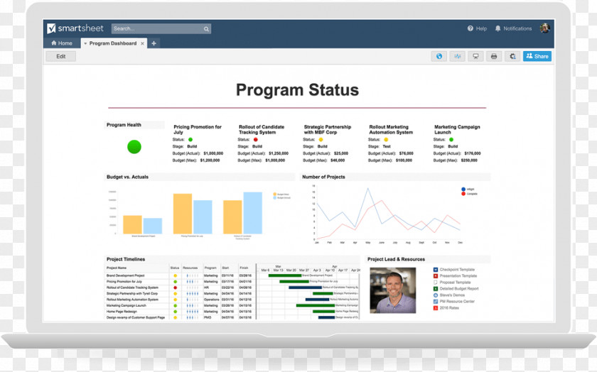 Learning Dashboard Templates Smartsheet Project Management Computer Program PNG